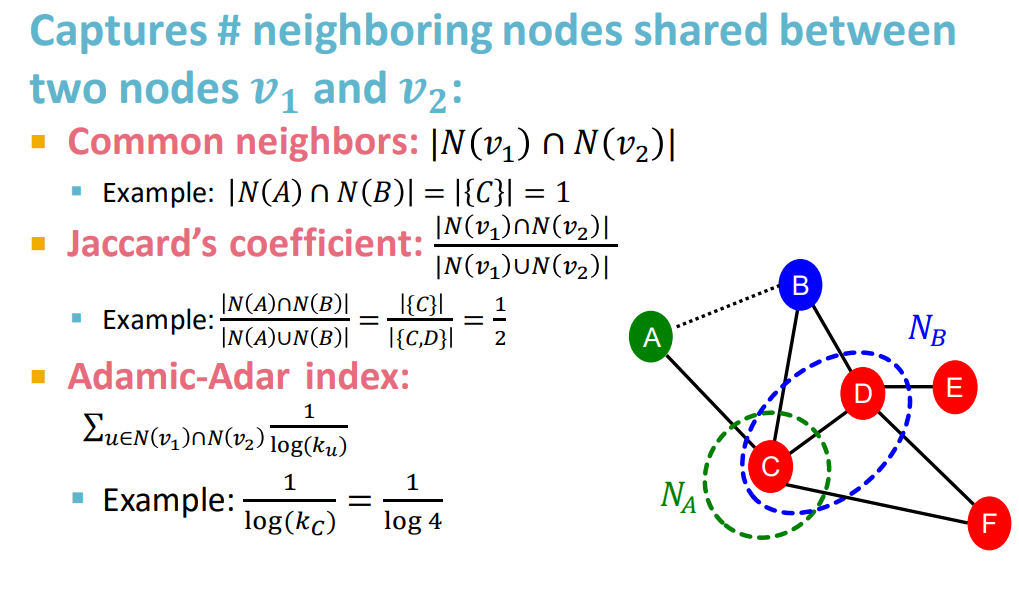 local neighborhood overlap