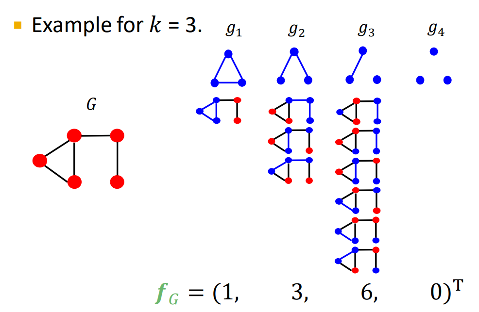 Graphlet kernel