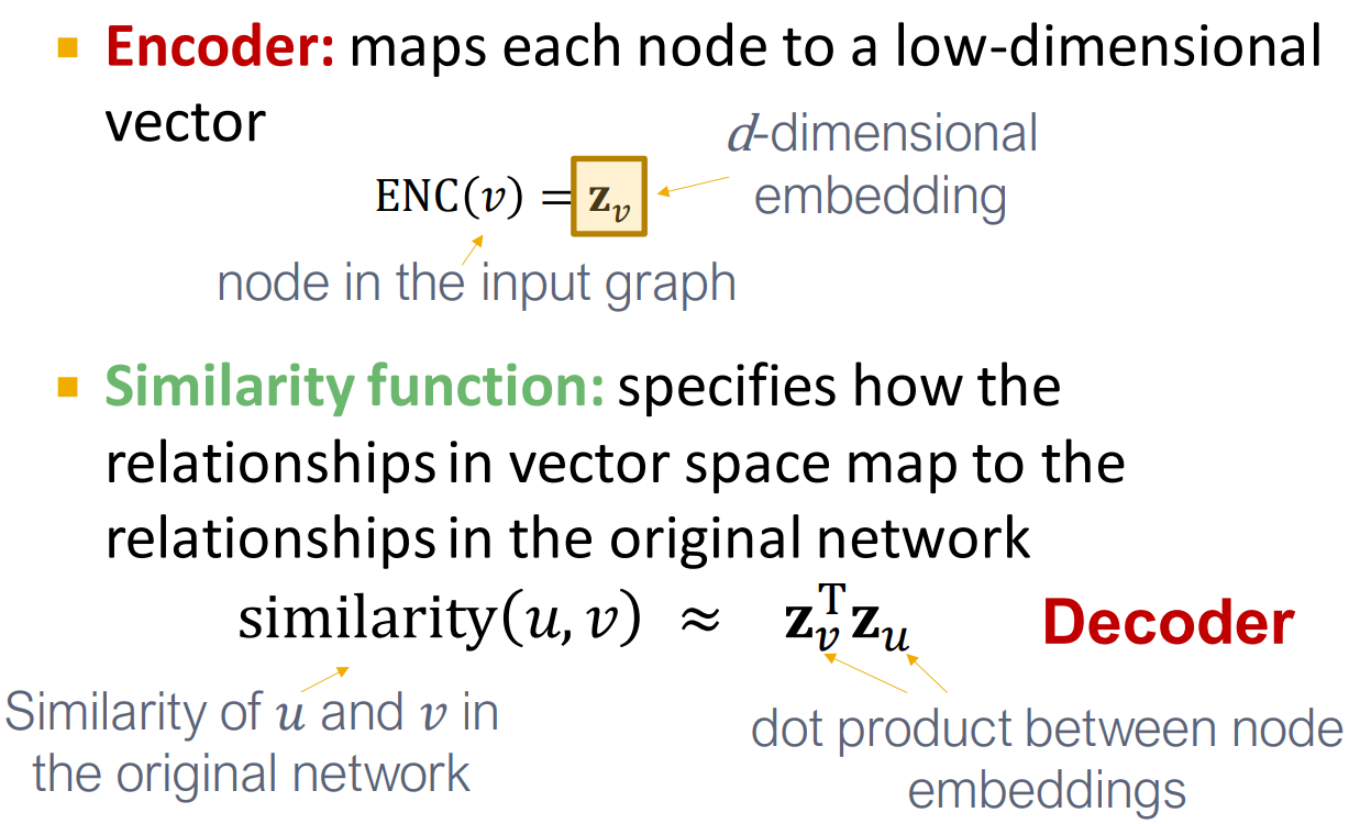 encoder+decoder