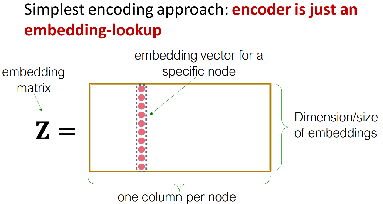 embedding