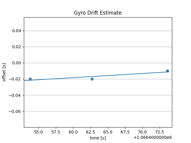 nihe_curve.png